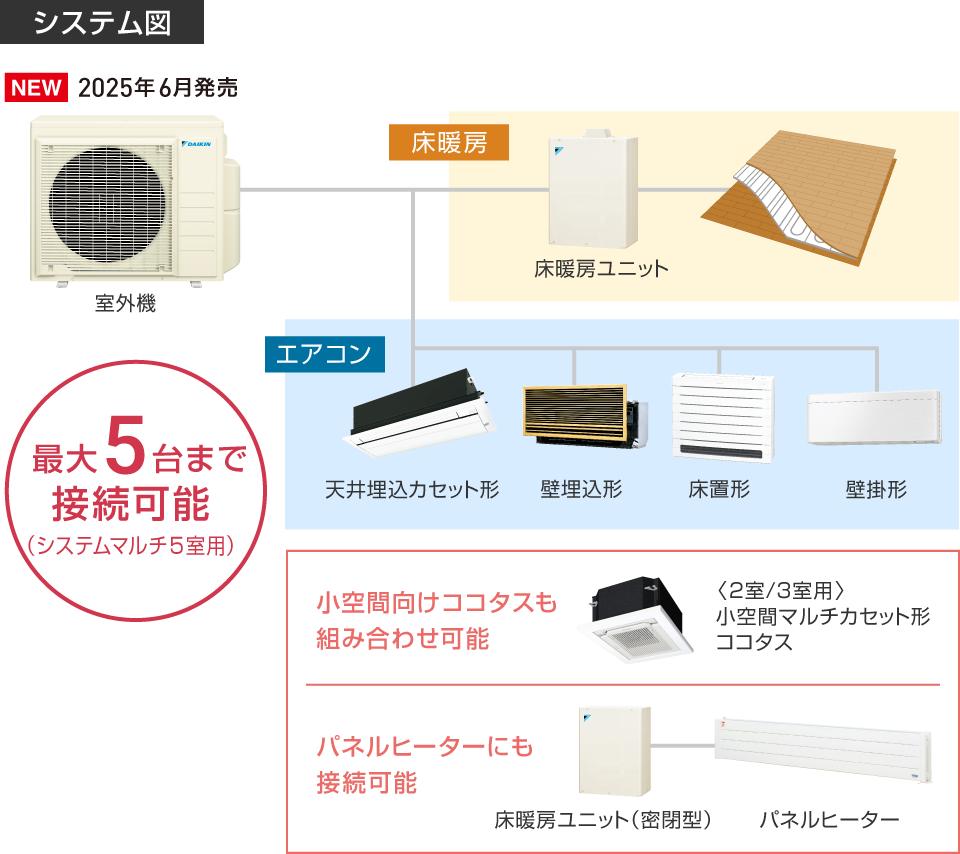 システム図